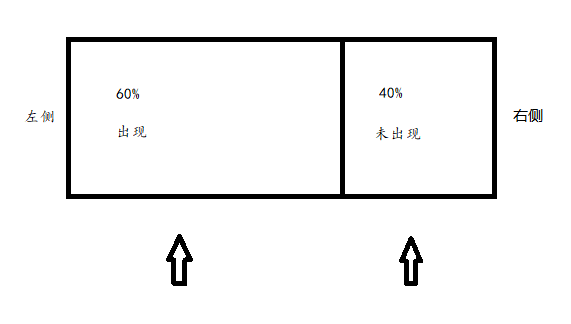 pr做字幕_pr做新闻字幕条_字幕做标点符号么