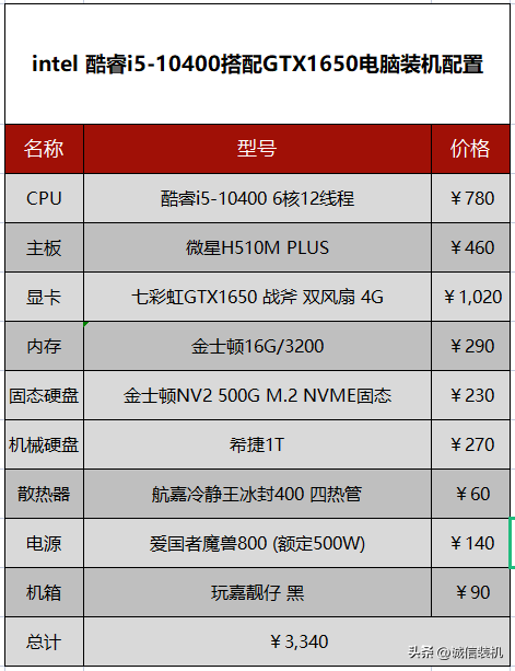 4k视频剪辑电脑配置推荐_适合视频剪辑电脑配置_流畅剪辑4k视频电脑配置