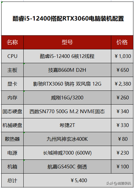 4k视频剪辑电脑配置推荐_流畅剪辑4k视频电脑配置_适合视频剪辑电脑配置