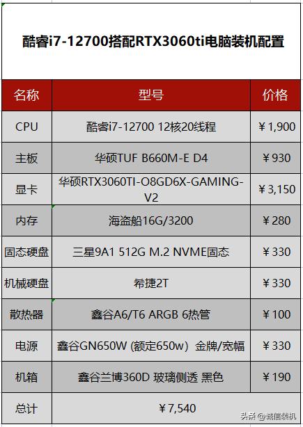 4k视频剪辑电脑配置推荐_适合视频剪辑电脑配置_流畅剪辑4k视频电脑配置