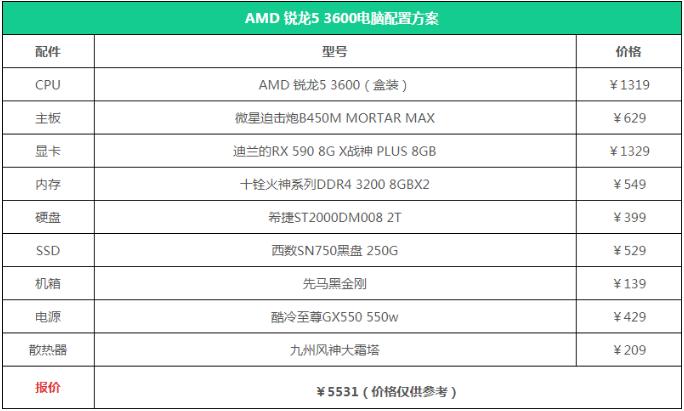 流畅剪辑4k视频电脑配置_适合视频剪辑电脑配置_4k视频剪辑电脑配置推荐