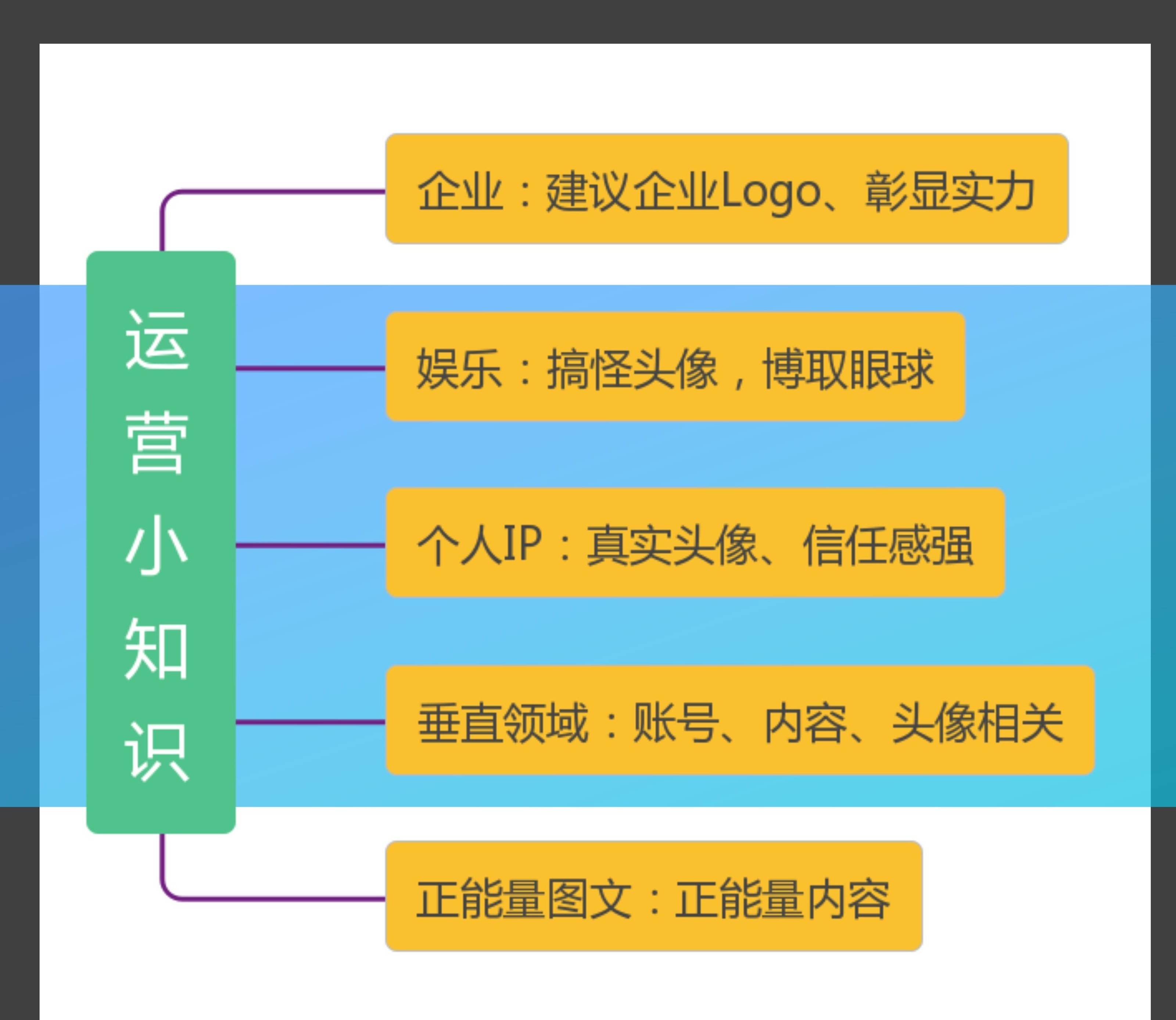 抖音小白做什么领域比较简单_抖音小白的十大误区是什么_抖音小白怎么赚钱?