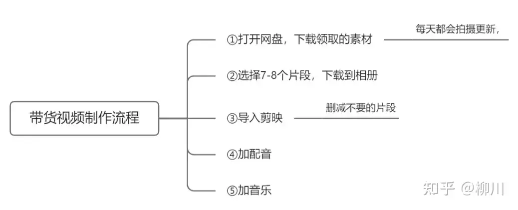 抖音粉丝可以赚钱_抖音有5千粉丝能挣钱吗_抖音粉丝有钱吗