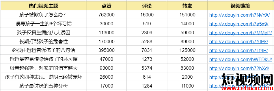 抖音好物分享赚钱_抖音到底有多赚钱_抖音头像有抖音符号