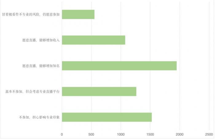 抖音快手直播怎么挣钱_抖音快手不直播能赚钱吗_抖音快手直播能赚钱吗