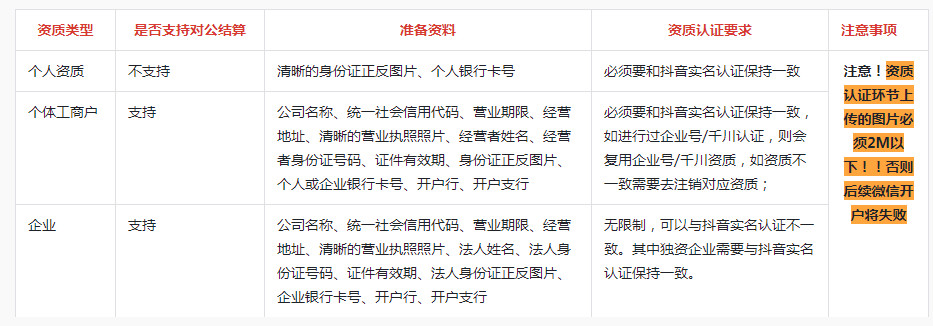 抖音开通了商品橱窗怎么挣佣金_抖音开通抖音橱窗_抖音商品橱窗怎么开通赚钱